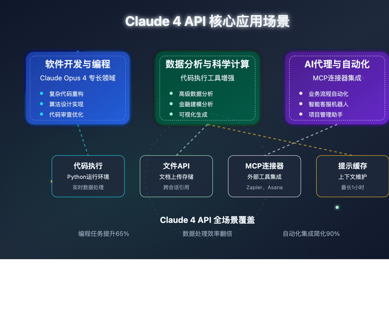 claude-4-api-zhongzhuanzhan-guide 图示