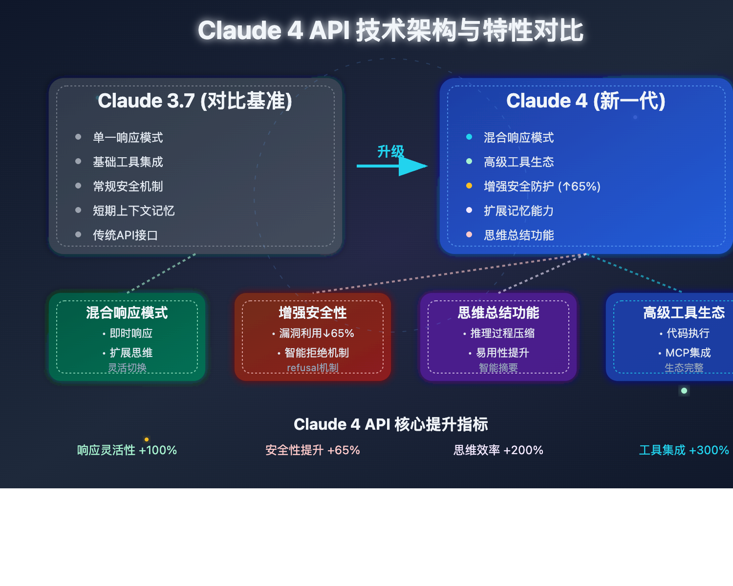 claude-4-api-zhongzhuanzhan-guide 图示