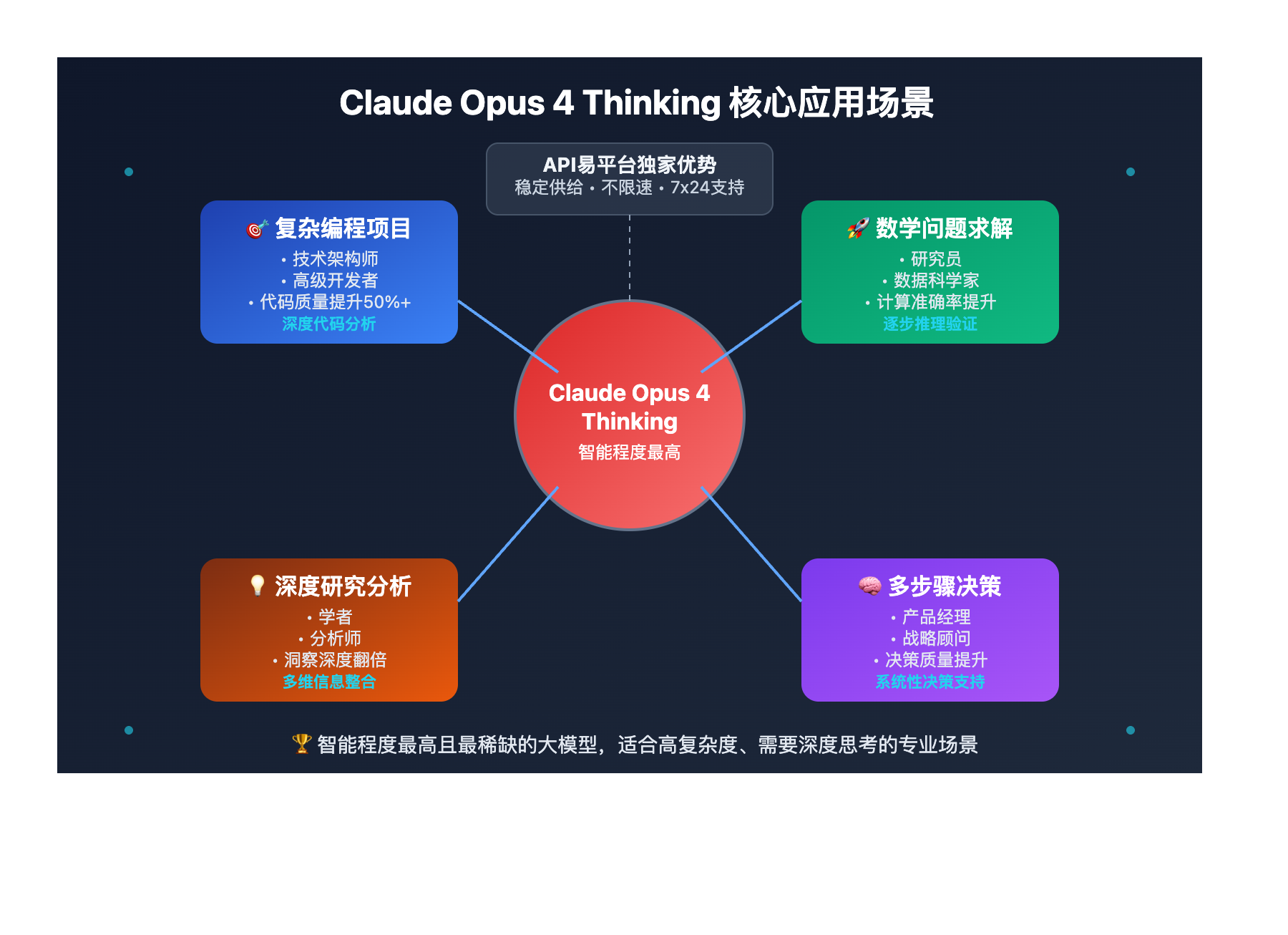 claude-opus-4-thinking-api-guide 图示