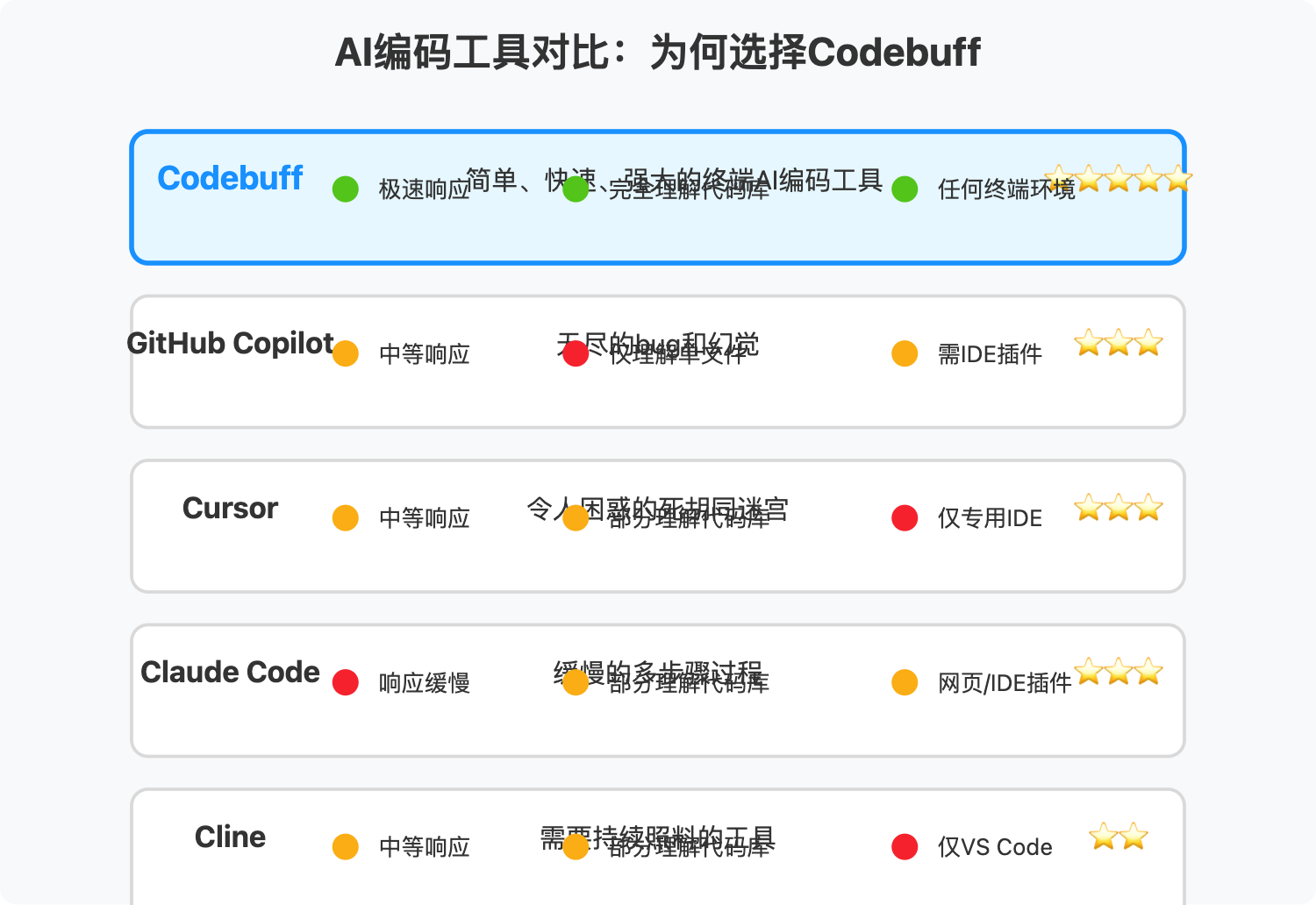 codebuff-ai-coding-tool 图示