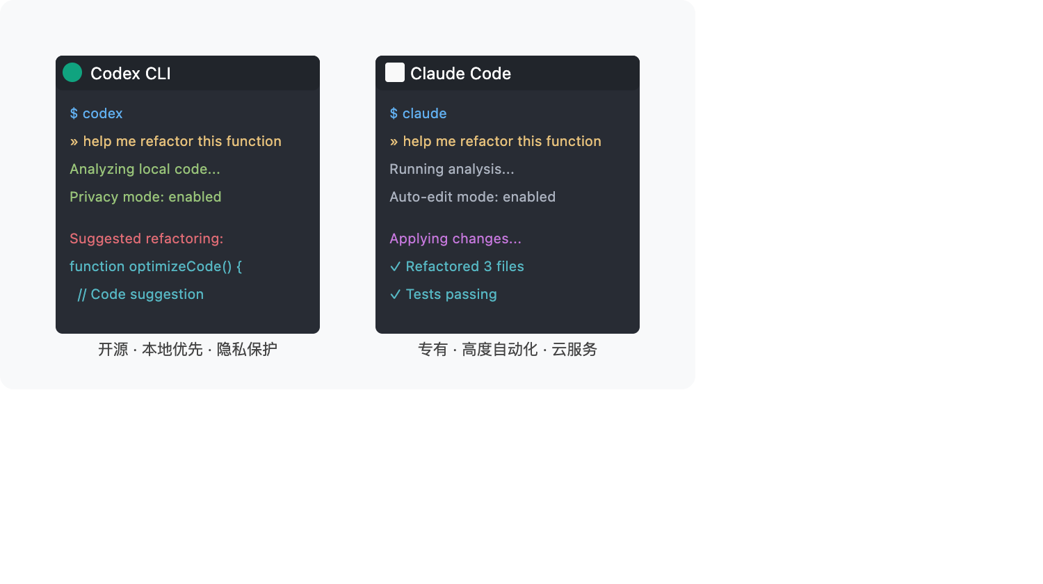 codex-cli-vs-claude-code 图示
