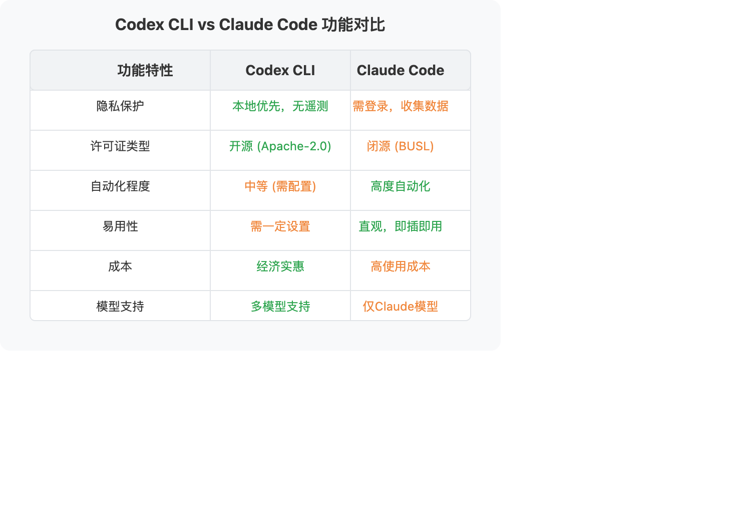 codex-cli-vs-claude-code 图示