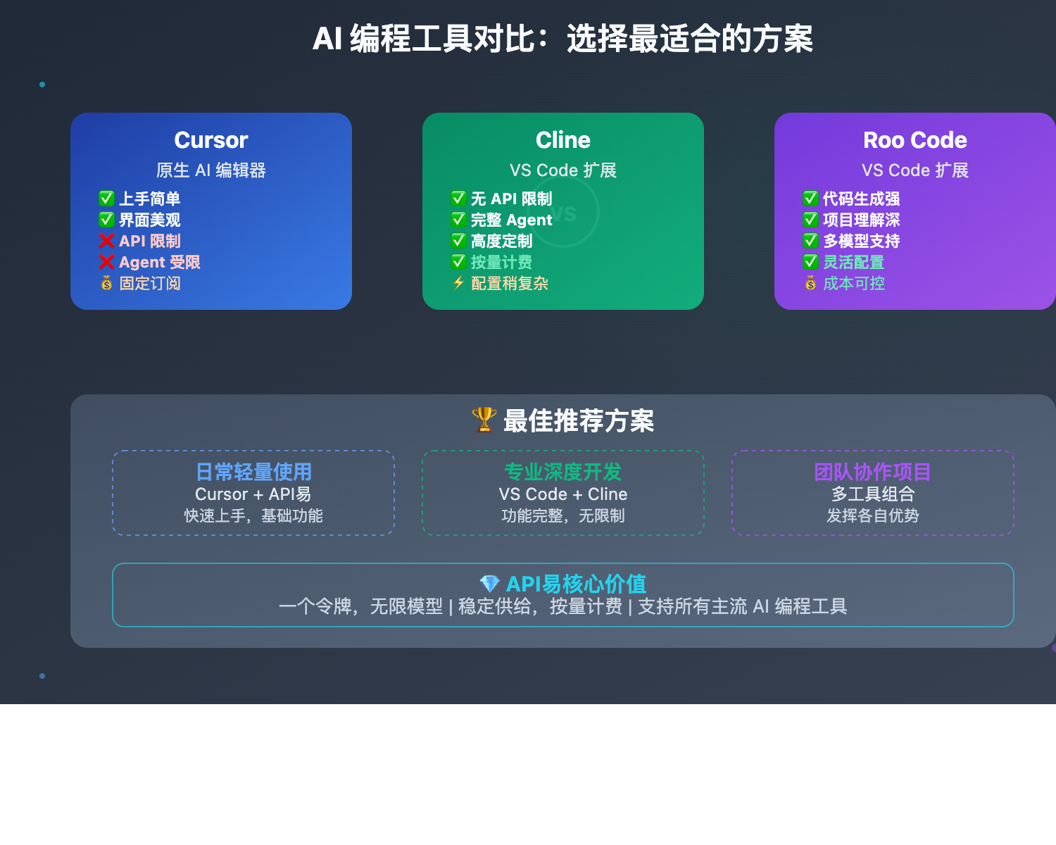 cursor-claude-4-api-config-tutorial 图示