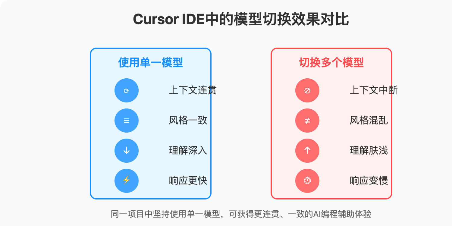 cursor-ide-model-switching 图示