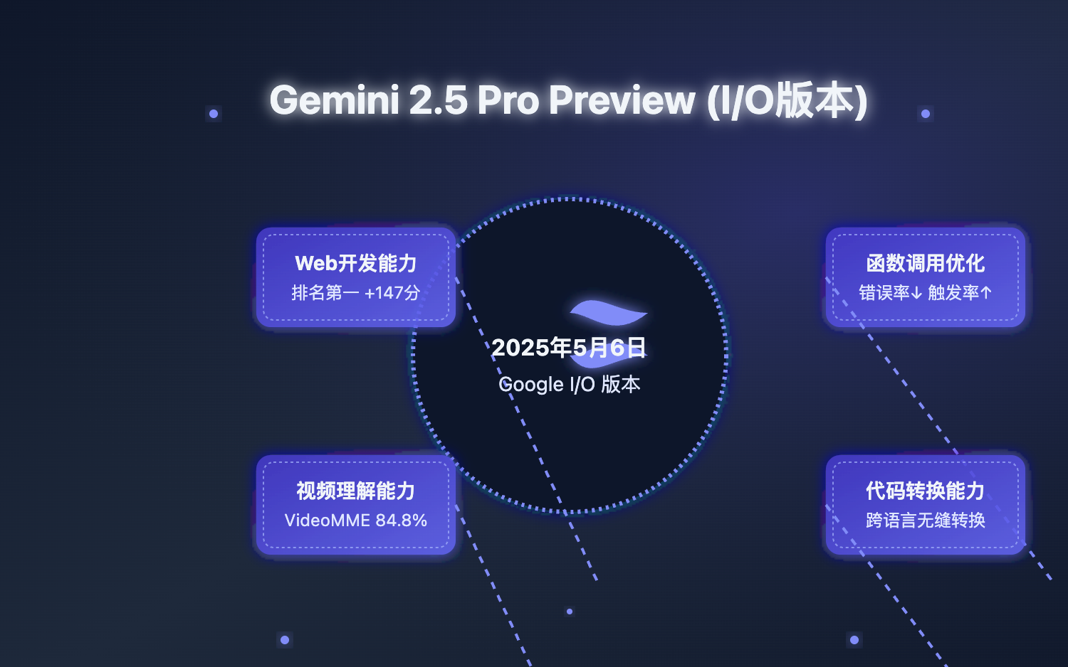 gemini-2-5-pro-preview-05-06-api-guide 图示