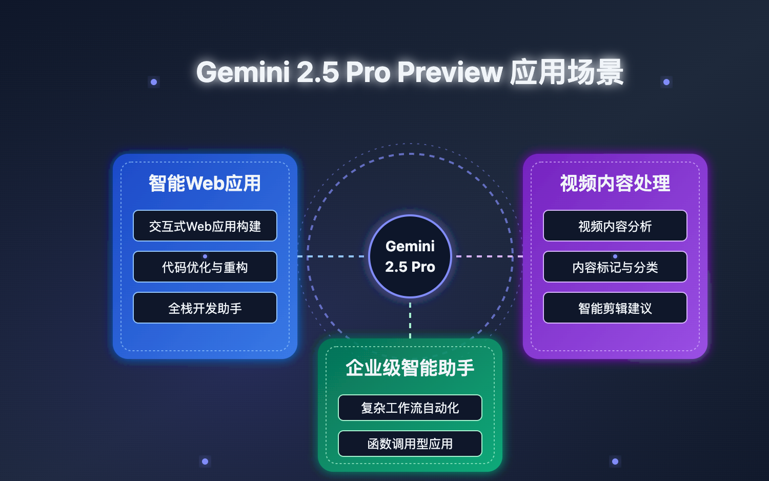 Gemini 2 5 pro preview i o api api 