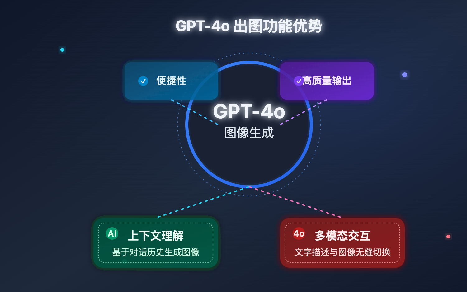 gpt-4o-image-guide 图示