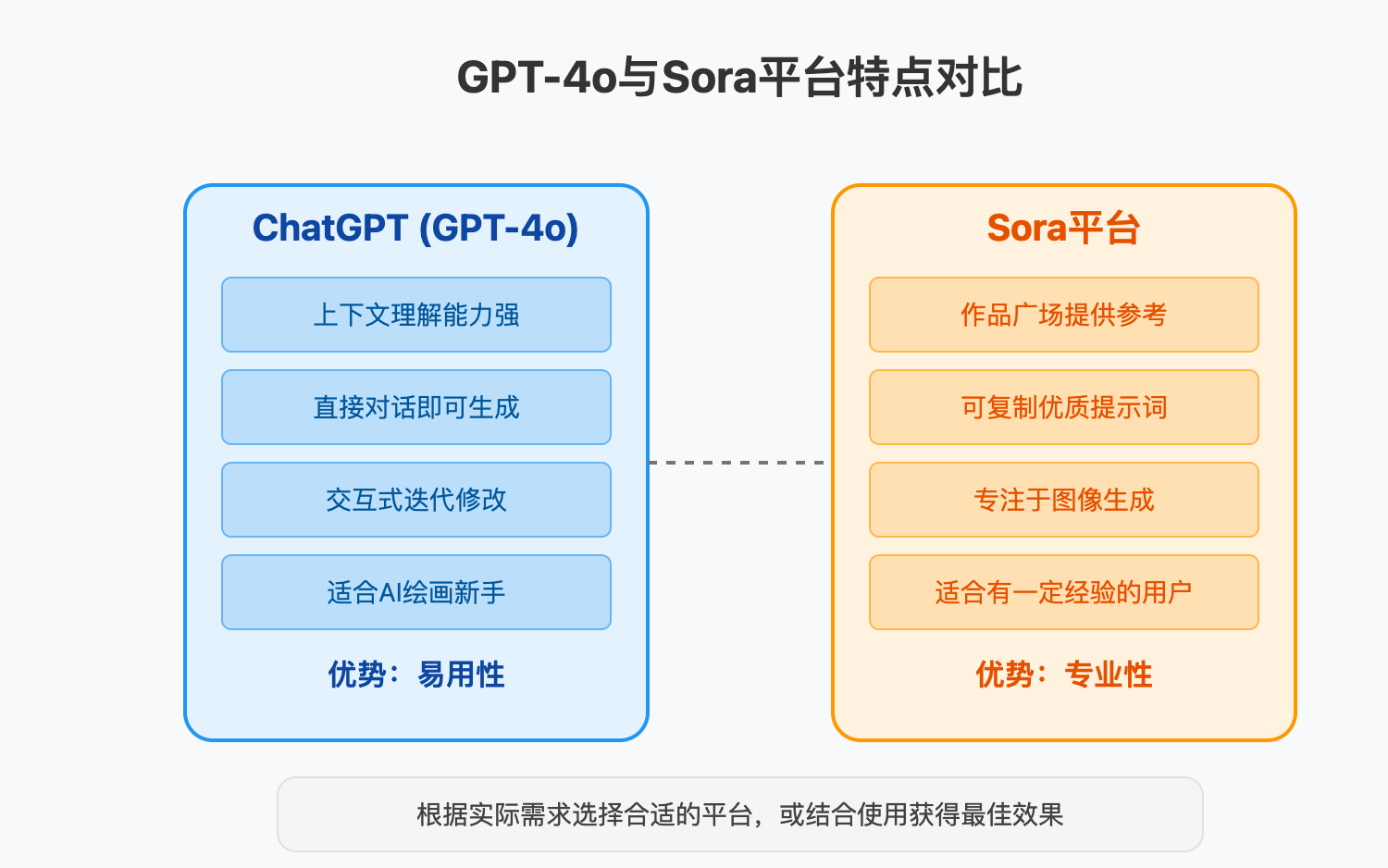 gpt-4o-image-guide 图示