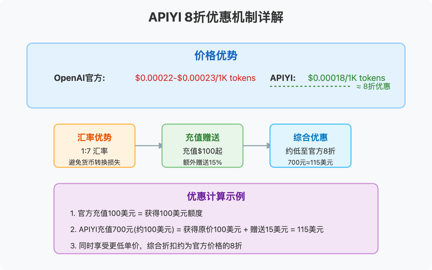 gpt-image-1-discount-channel 图示
