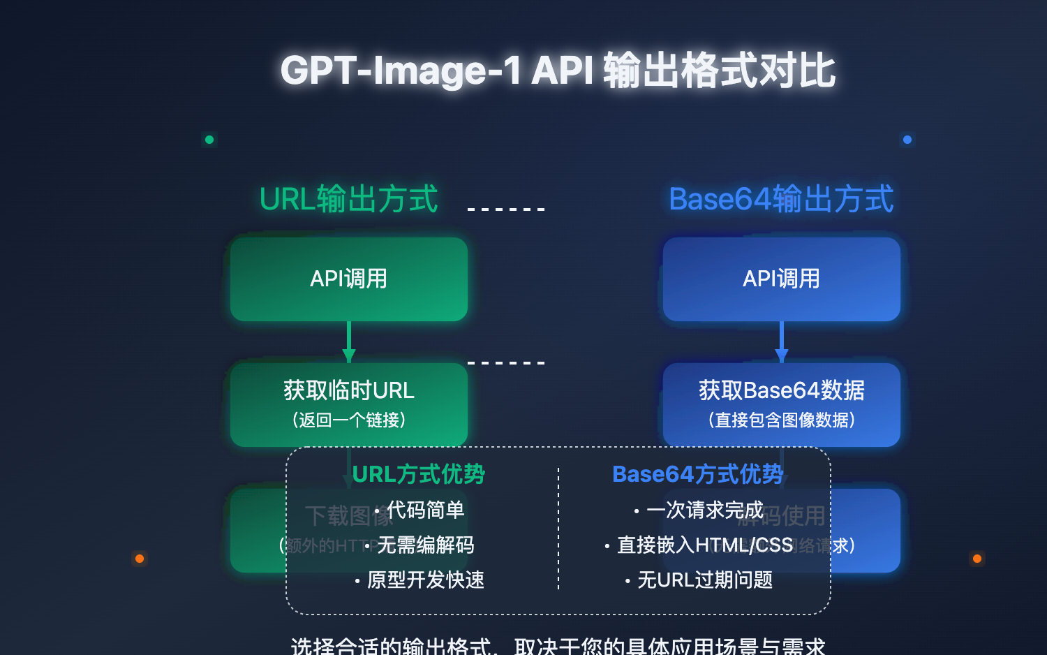 gpt-image-1-output-formats 图示