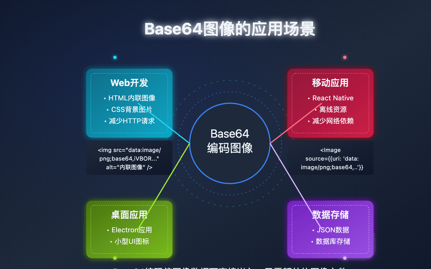 gpt-image-1-output-formats 图示
