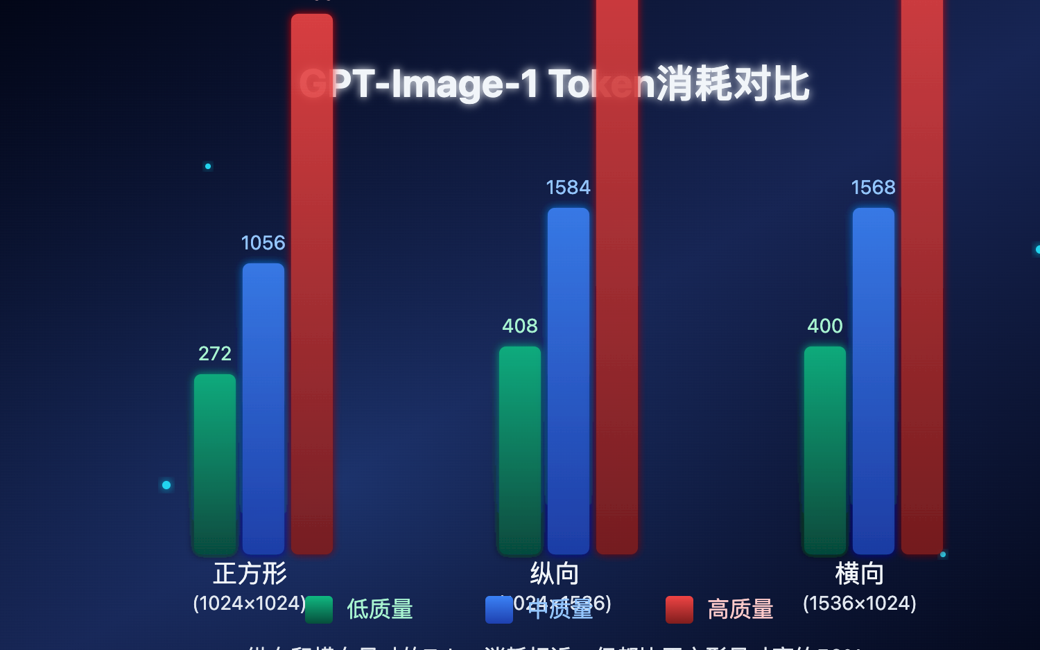 gpt-image-1-pricing-guide 图示