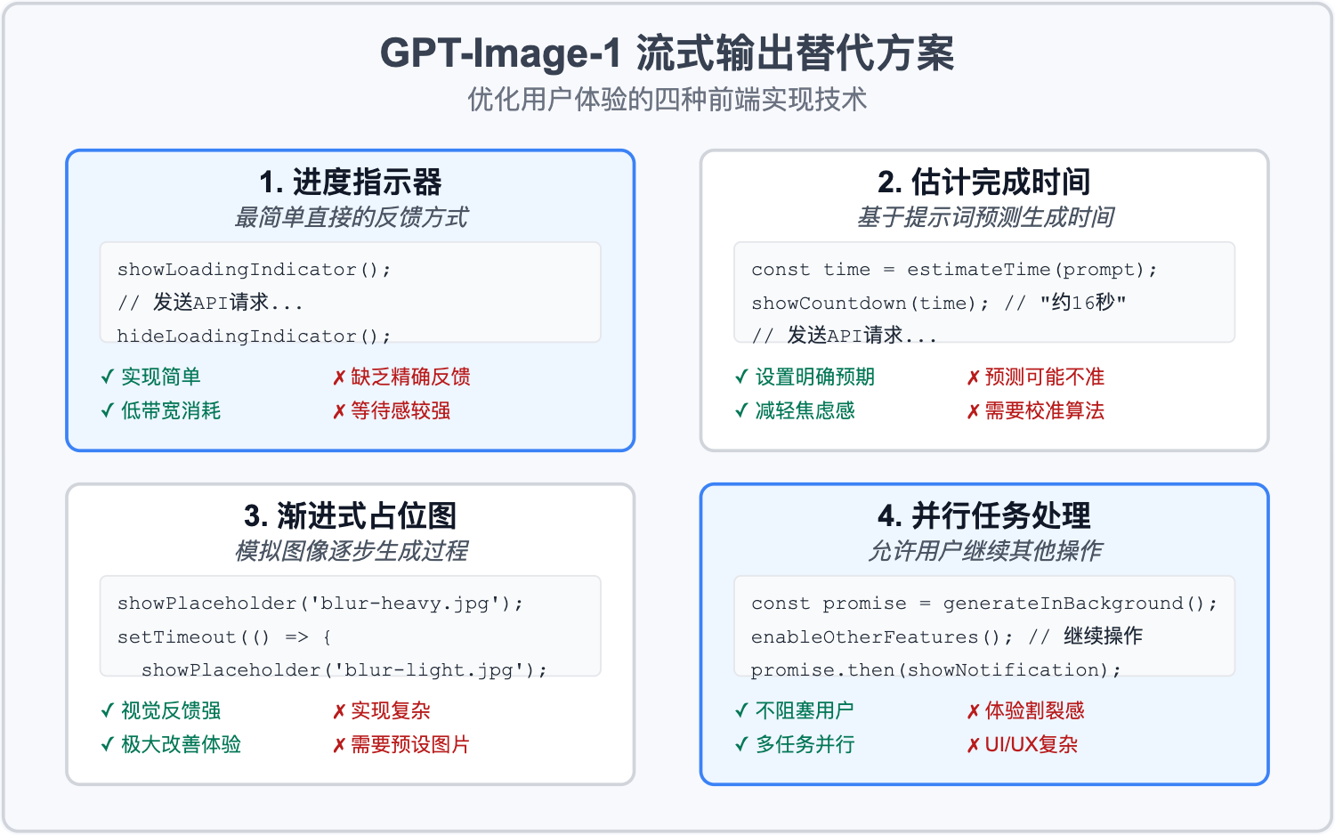 gpt-image1-streaming-analysis 图示
