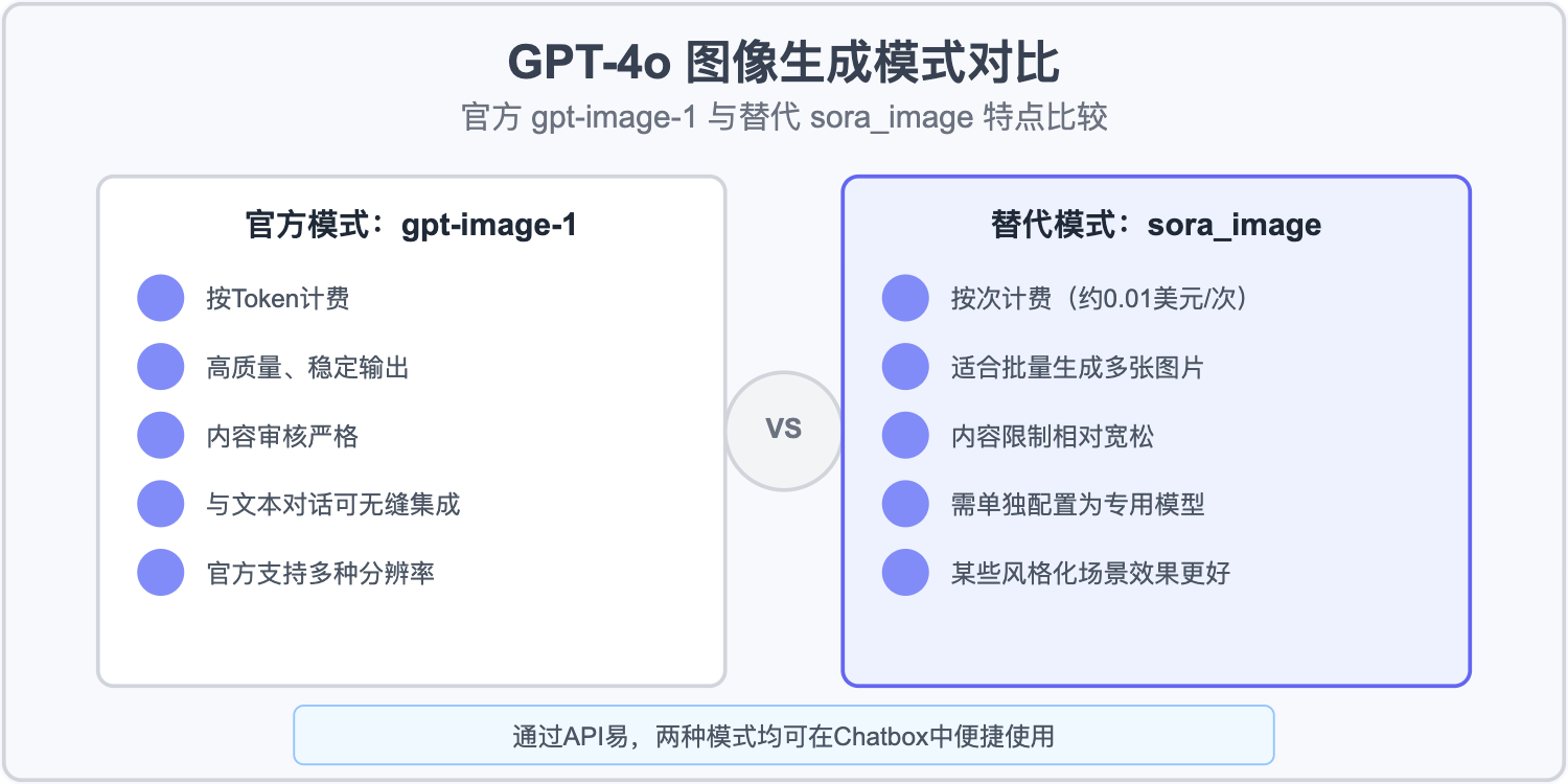 gpt4o-image-chatbox-guide 图示