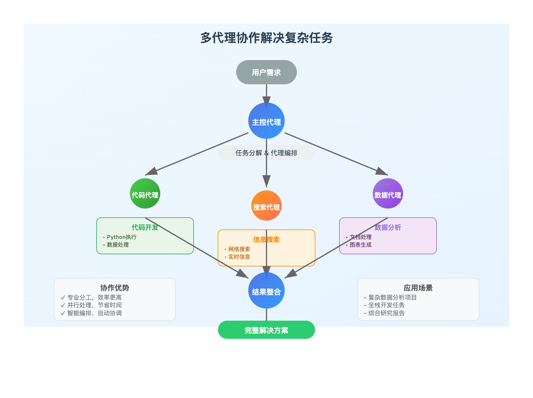 mistral-agents-api-complete-guide 图示