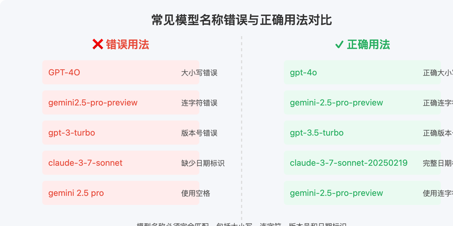 model-name-error-guide 图示