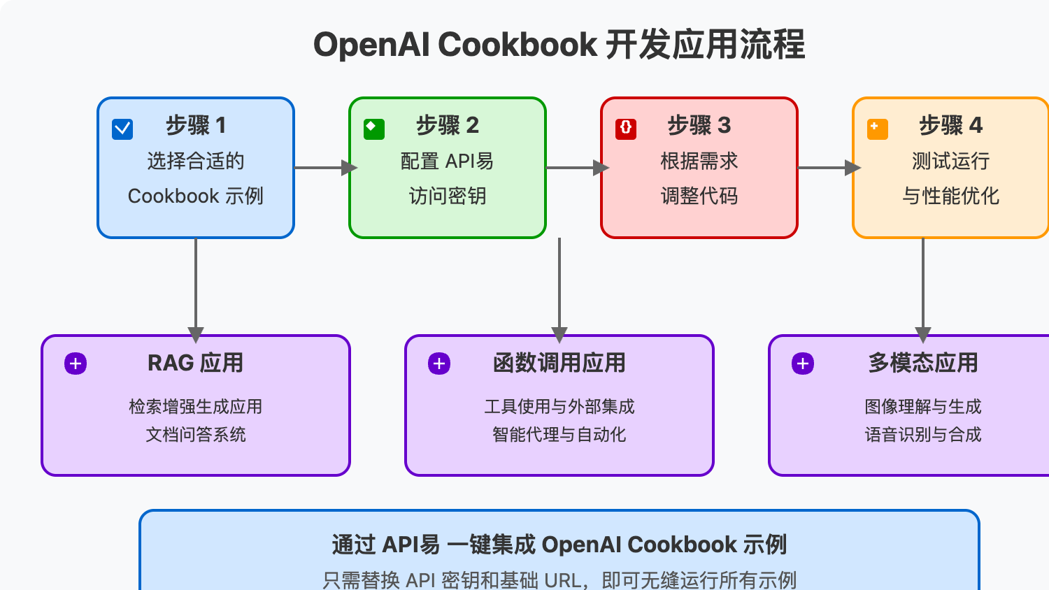 openai-cookbook-guide 图示