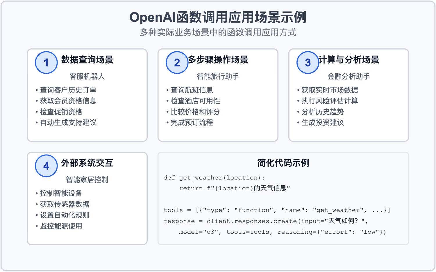 openai-function-calls 图示