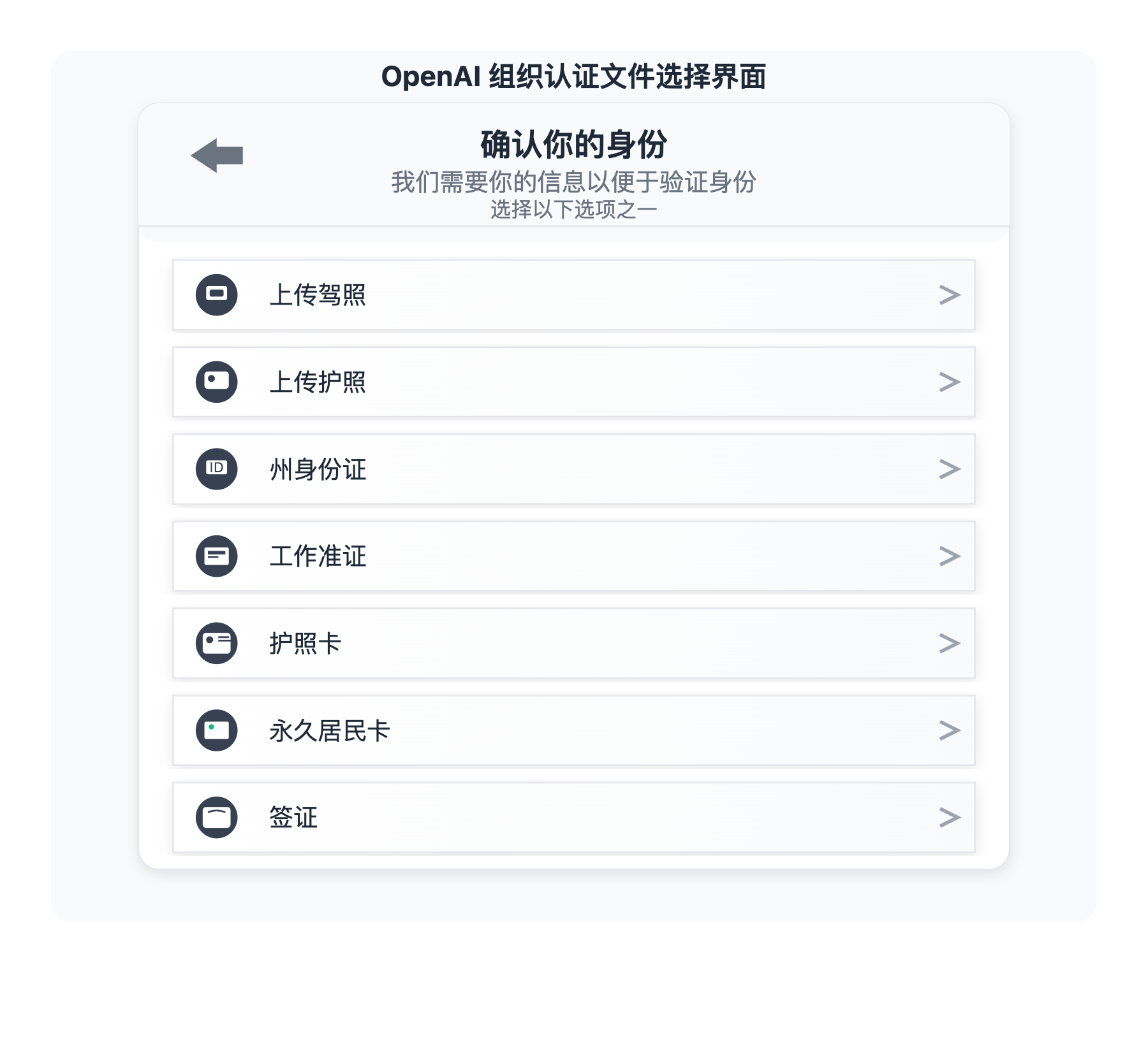 openai-organization-verification-guide 图示