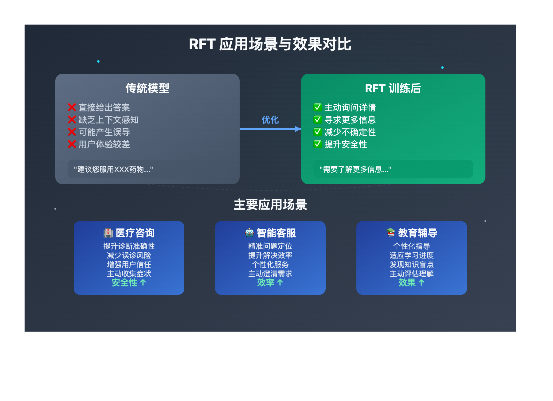 openai-reinforcement-fine-tuning-guide 图示