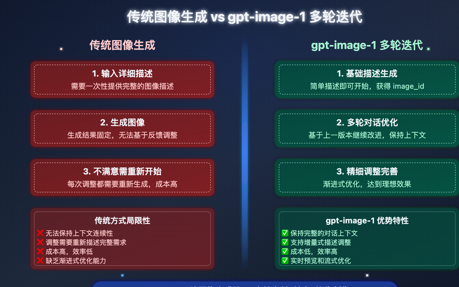 openai-response-api-new-features-guide 图示