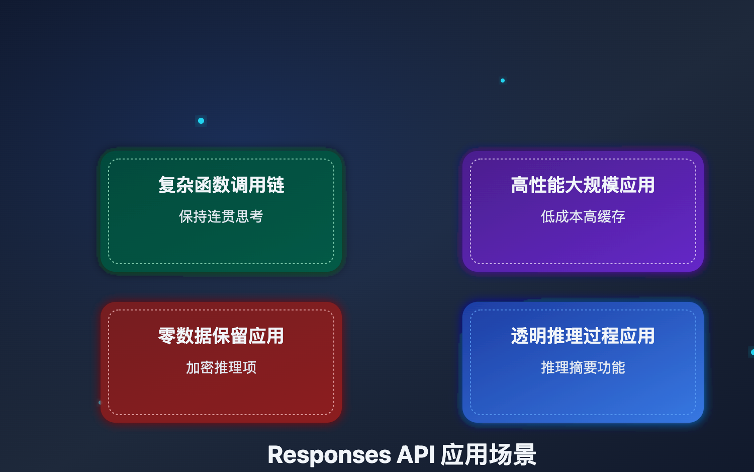 openai-responses-api 图示