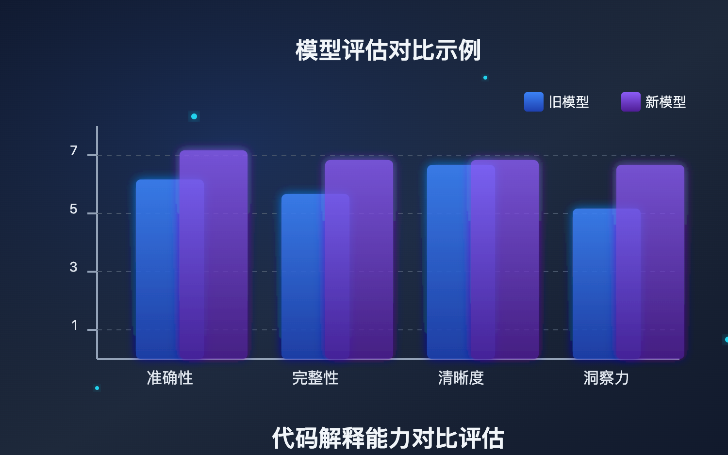 responses-evaluation-api 图示