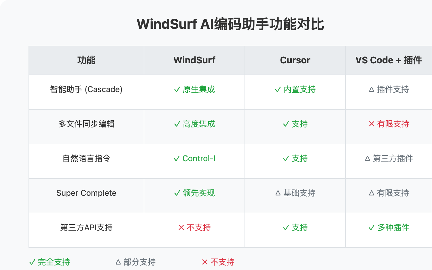 windsurf-brand-introduction 图示