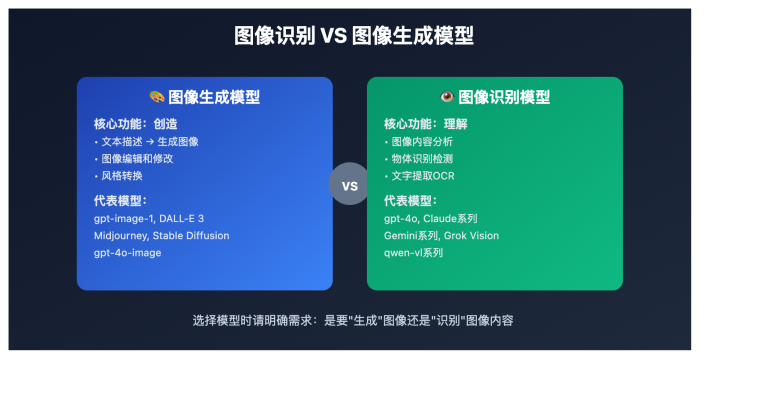 ai image recognition vs generation models guide image 0 图示
