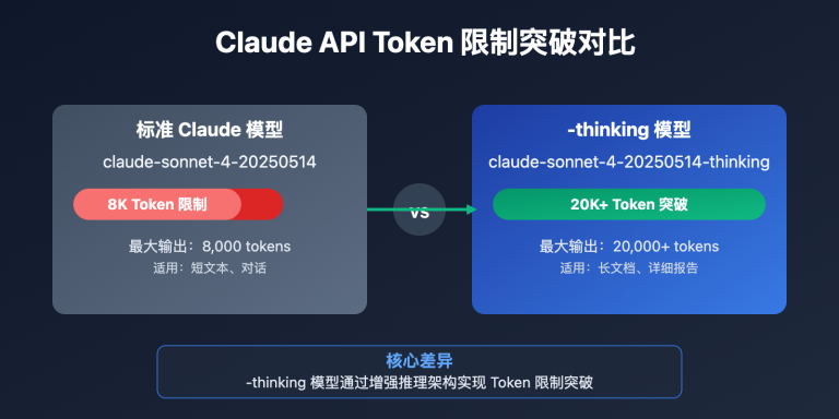 claude api 8k tokens breakthrough guide image 0 图示