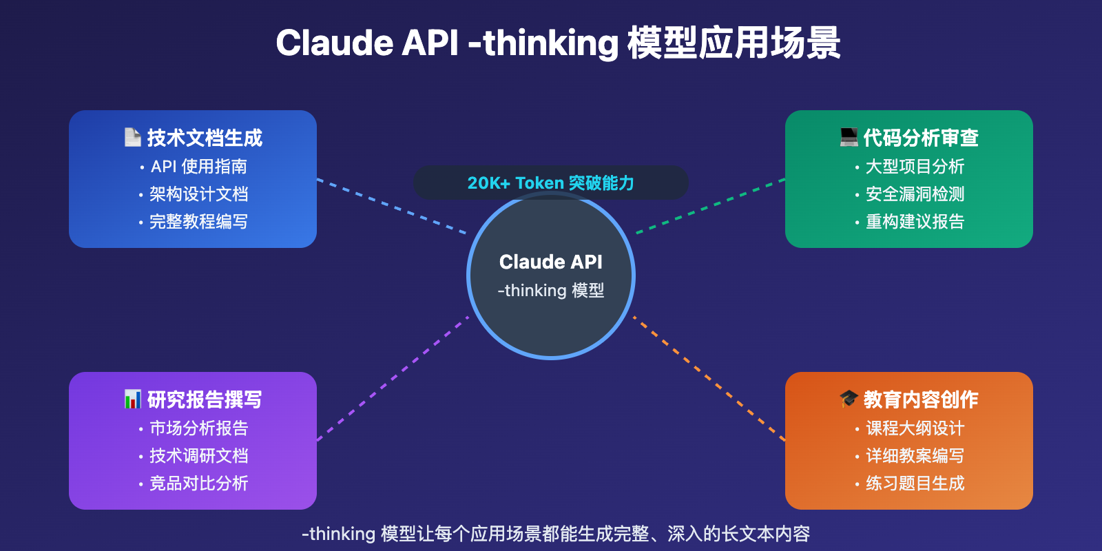 claude-api-8k-tokens-breakthrough-guide 图示