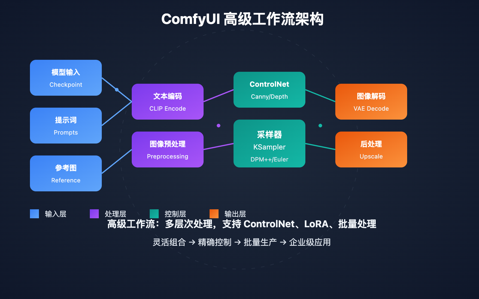 comfyui-introduction-guide 图示