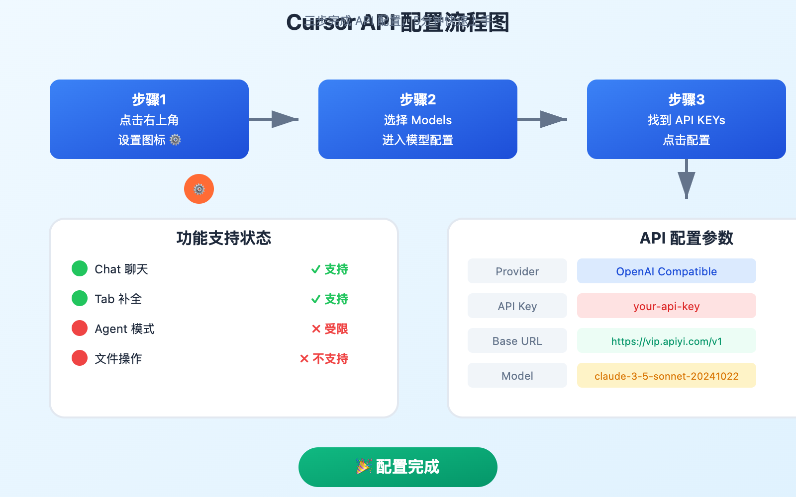 cursor-ui-update-api-configuration-guide 图示