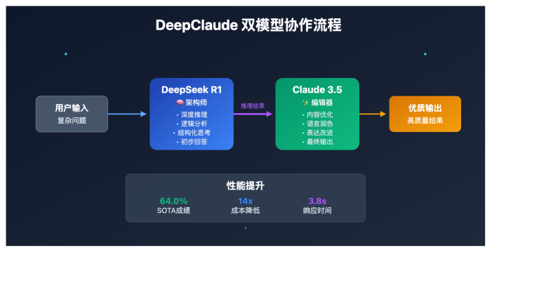 deepclaude multi model api integration guide image 0 图示