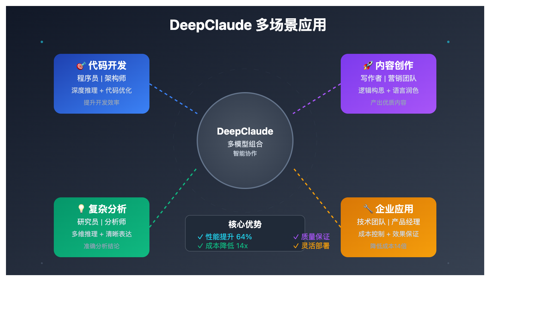 deepclaude-multi-model-api-integration-guide 图示
