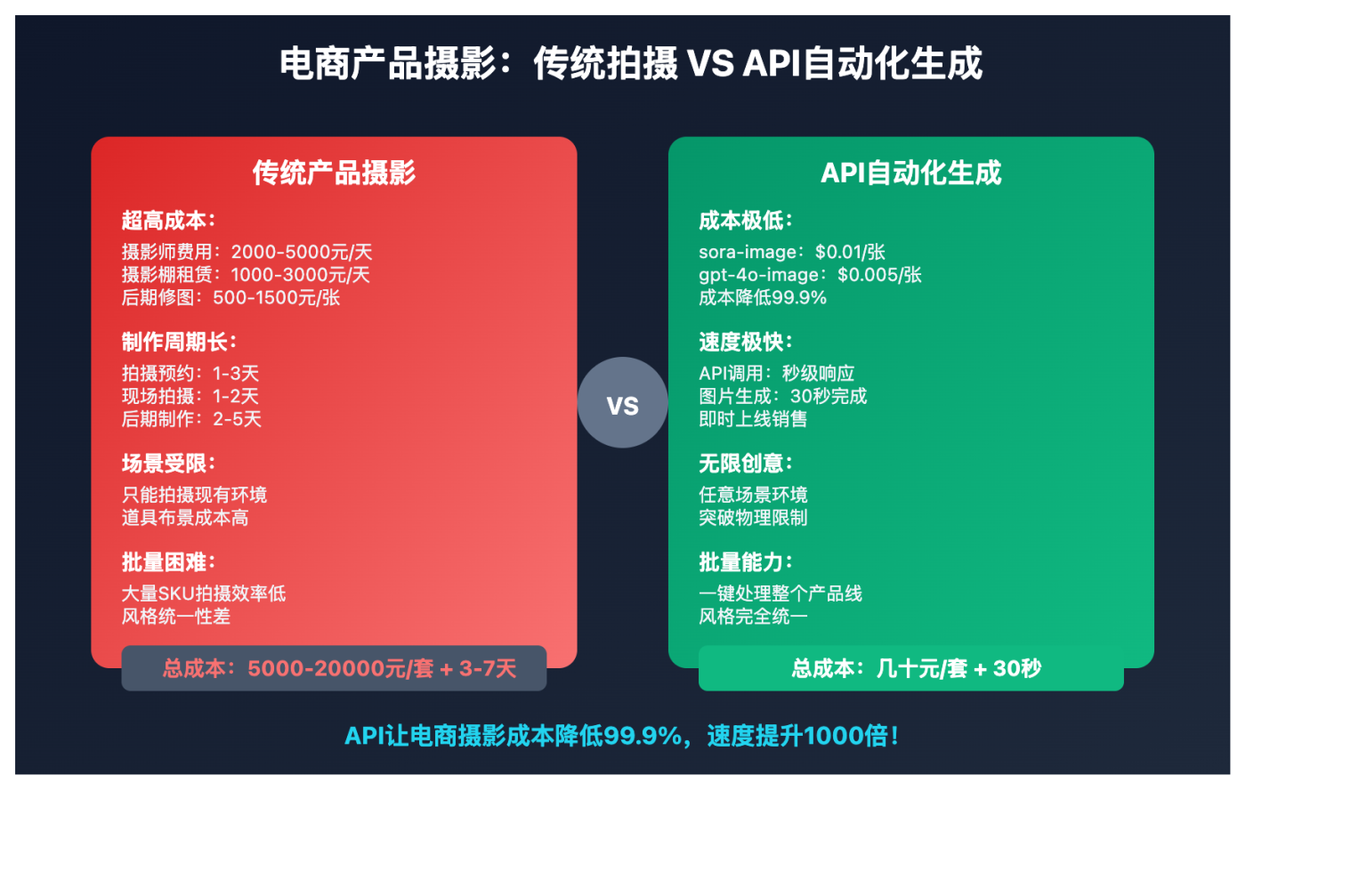 AI 联网搜索的 API 模型全解析：各大模型对比与实用调用指南 - API易-帮助中心