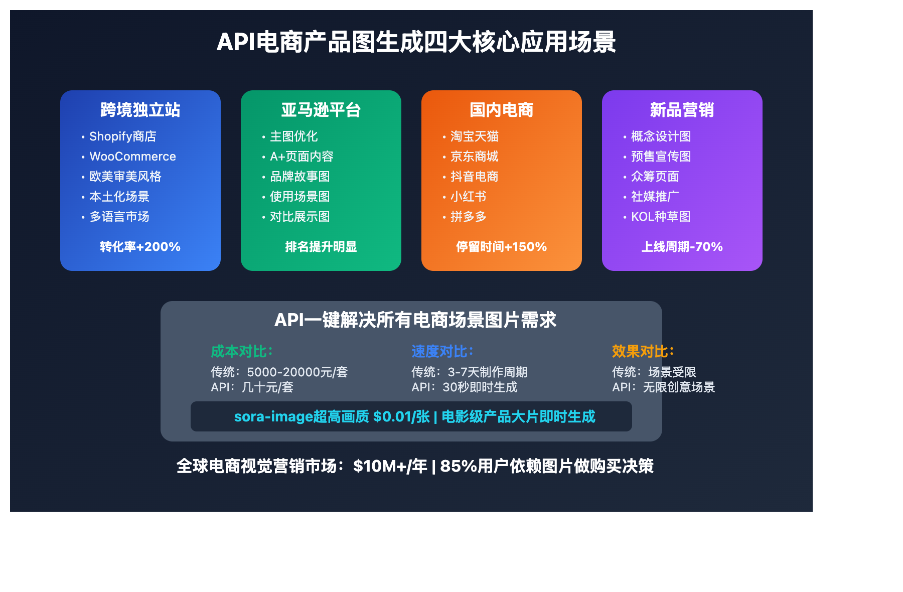ecommerce-product-image-ai-guide 图示