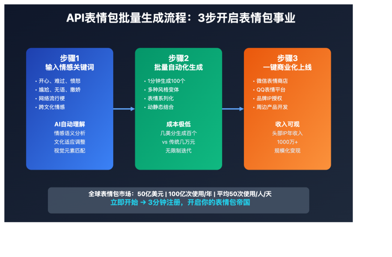 emoji design ai guide image 0 图示