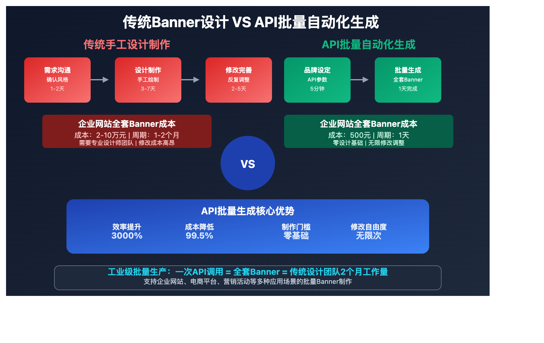 enterprise-banner-design-ai-guide 图示