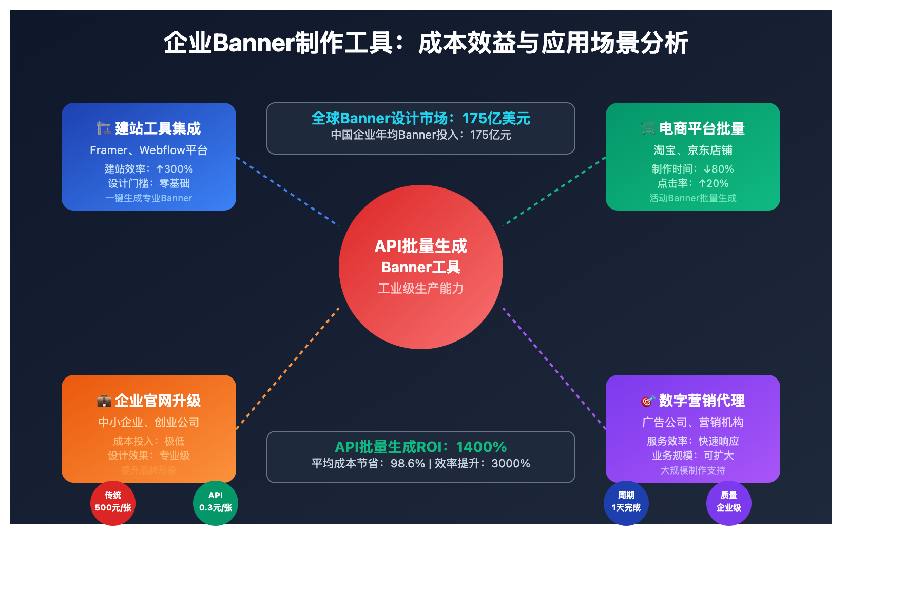 enterprise-banner-design-ai-guide 图示