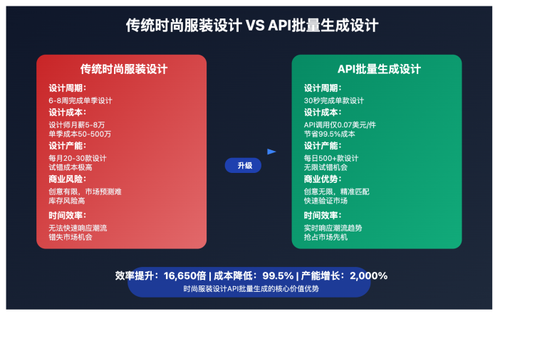 fashion design ai guide image 0 图示