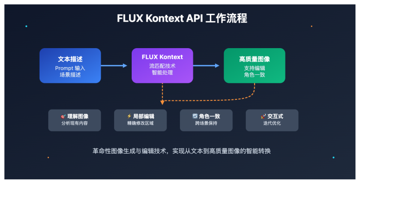 flux kontext api guide image 0 图示