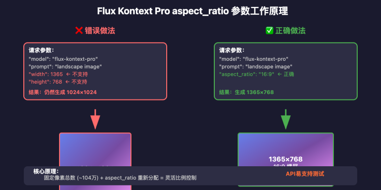 flux kontext pro aspect ratio guide image 0 图示