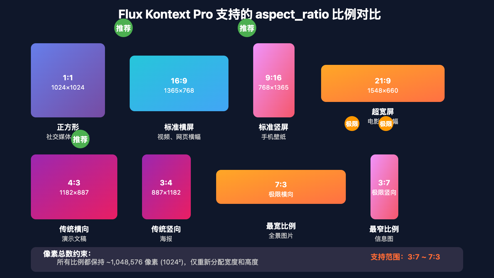 flux-kontext-pro-aspect-ratio-guide 图示