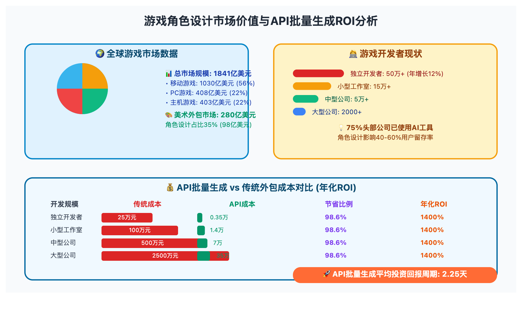 game-character-design-ai-guide 图示