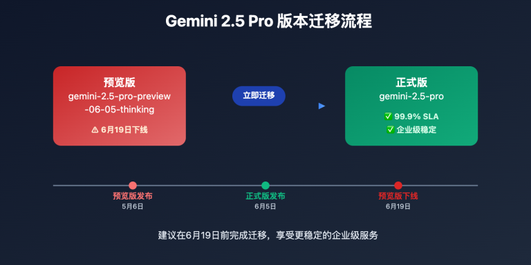 gemini 2 5 pro ga version launch guide image 0 图示