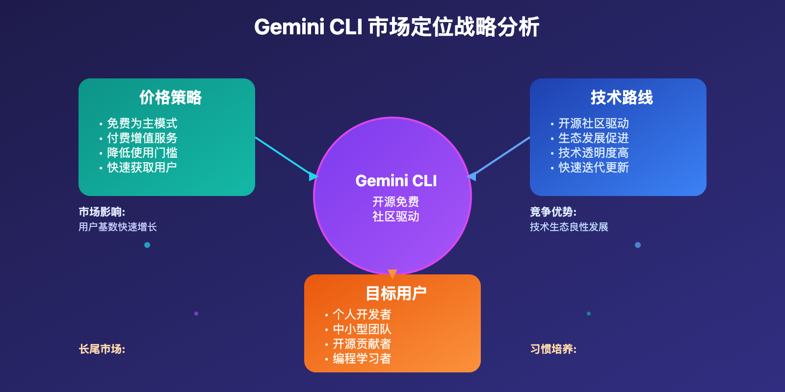 gemini-cli-vs-claude-code-comparison-guide 图示