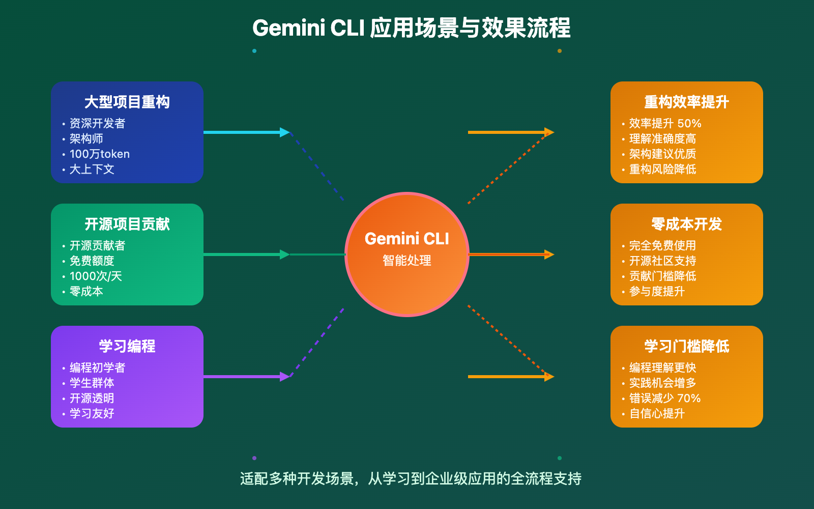 gemini-cli-vs-claude-code-comparison-guide 图示