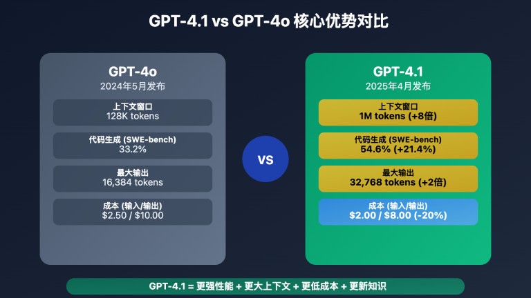 gpt 4 1 vs gpt 4o comparison guide image 0 图示