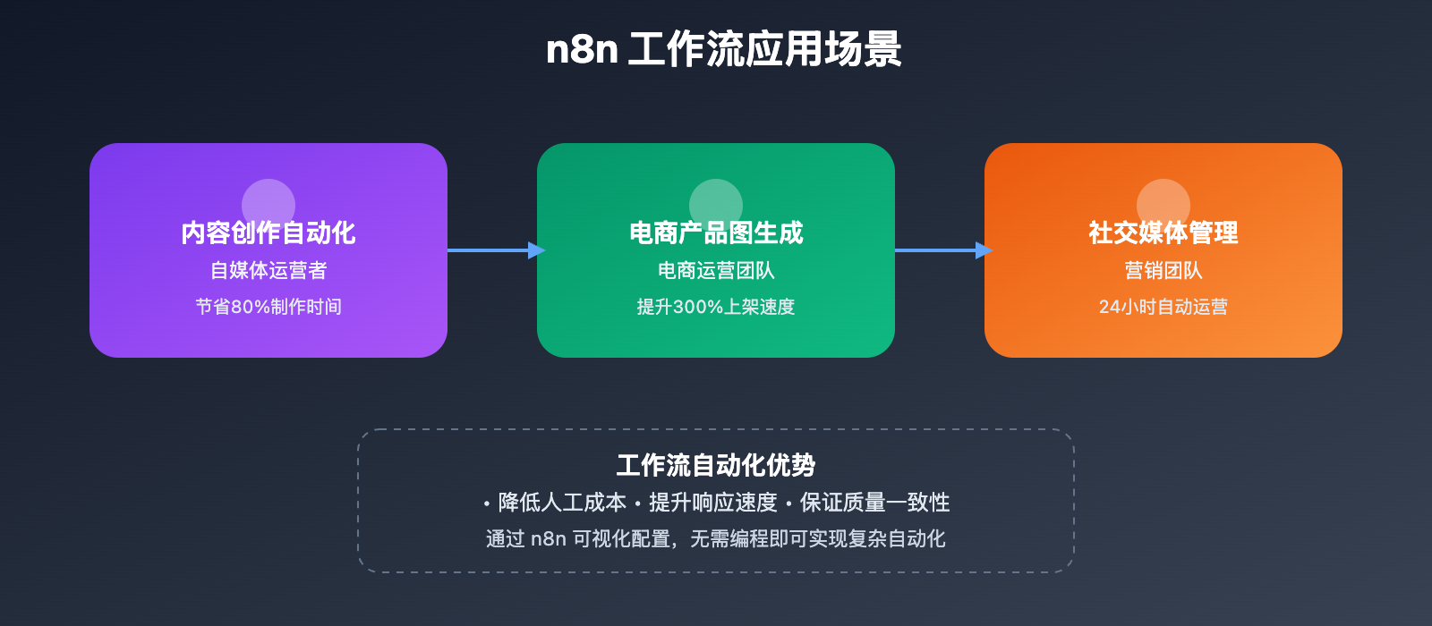 n8n-gpt-image-1-workflow-configuration-guide 图示